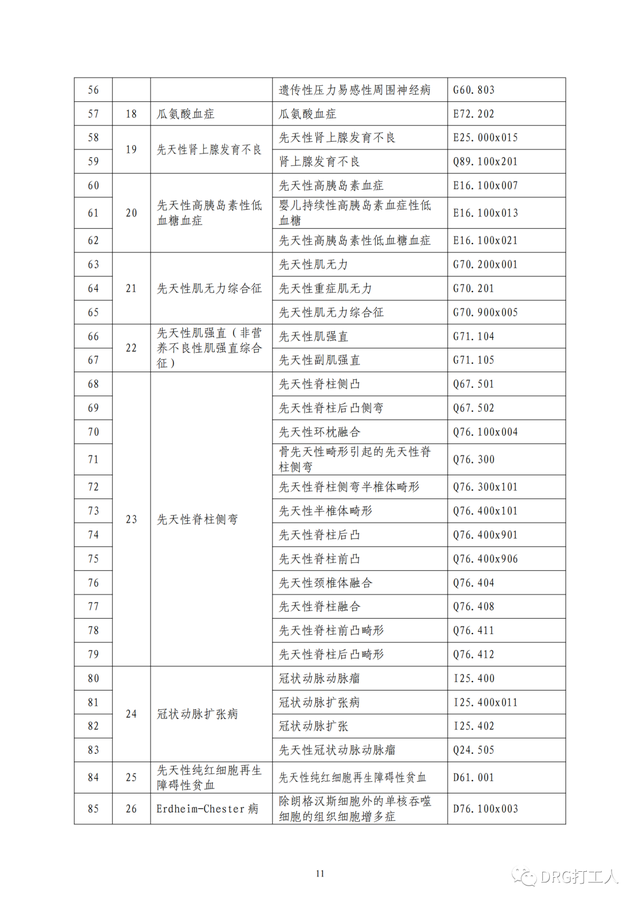 23种罕见病列表，罕见病病种清单及ICD编码