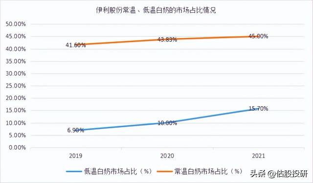 伊利股份最新消息，伊利回应潘刚调查（报告节选/全面剖析基本面）