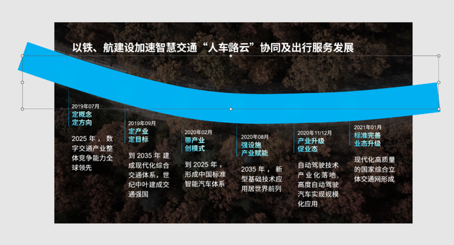 时间轴ppt模板，ppt时间轴（让这张PPT时间轴身价涨300元）