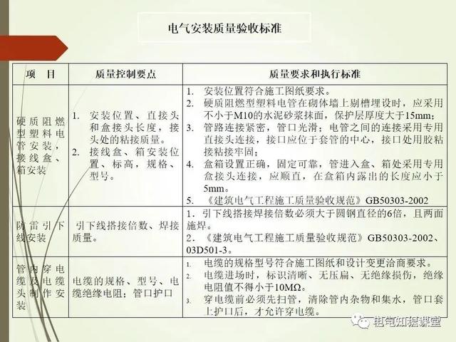 材料标准解析，材料标准号及材质大全（建筑电气材料验收标准及细部做法）
