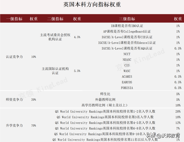 上海国际学校排名，上海国际学校IB成绩排名2021（2022中国国际学校竞争力排行榜发布）