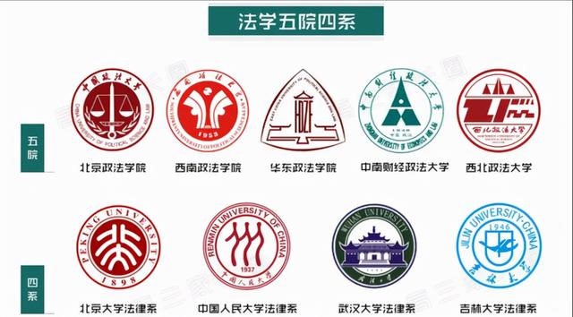政法大学毕业后一般都是做什么工作，政法大学毕业一般会去哪里工作（关于法学毕业后的不同职业选择条件及薪资）