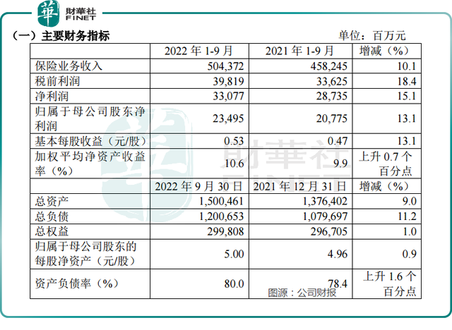 中保是什么保险公司，中保是什么保险公司是国企的吗（中国人保：财险业务优势依旧）