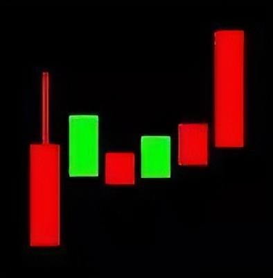 倾盆大雨k线形态是什么，倾盆大雨k线形态图（最全K线组合，学会少出错）