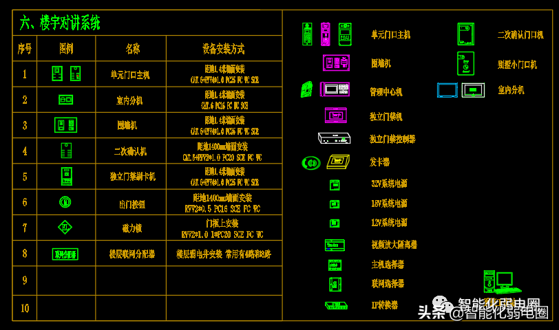 深化设计（整理齐全的弱电深化设计图标）