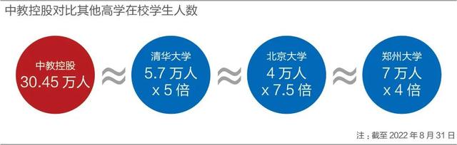 家族办高校挣19亿，家族学院 是传销（两大家族办高校）