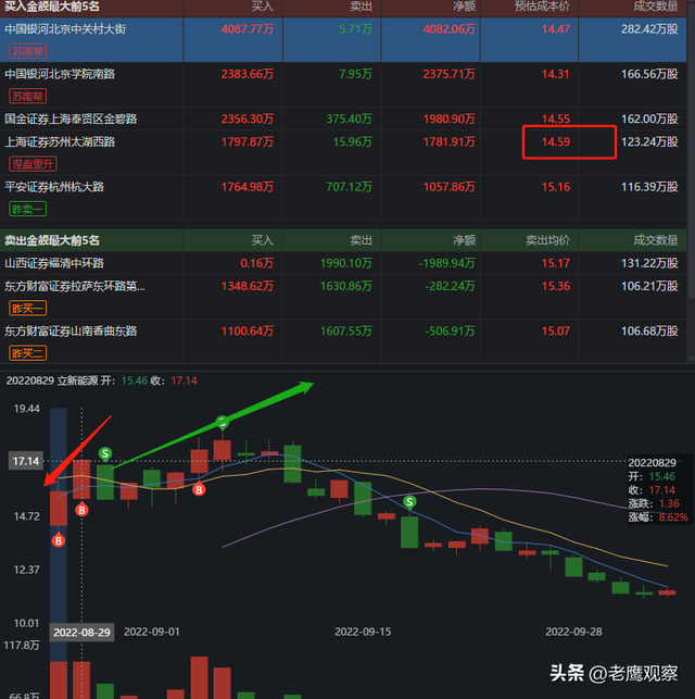 股票游资是指什么，股票中的游资指的是什么（游资大佬之“涅槃重升”）