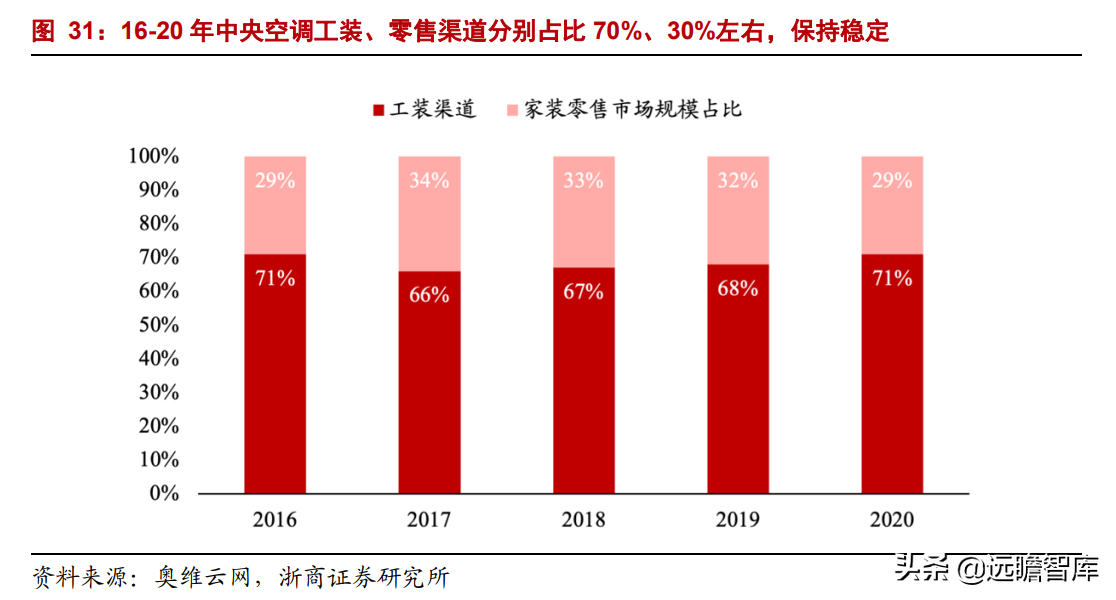 海信科龙（国企混改释放企业活力）