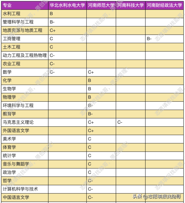河南省大学排名2022最新排名表，河南大学排名一览表（这份大学排名请收藏）