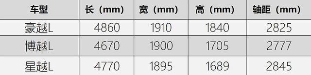 吉利帝豪ex9，帝豪EX是什么系列啊（主打七座牌的吉利豪越L到底怎样）