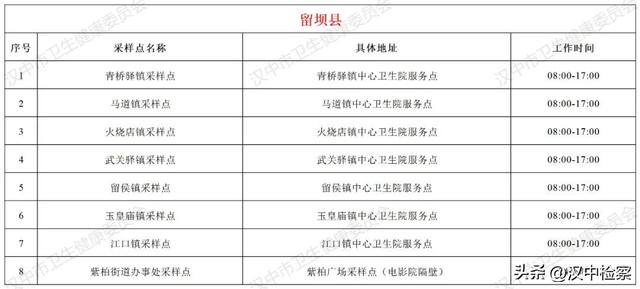 24小时核酸检测点查询附近，全市243个便民核酸检测服务点→