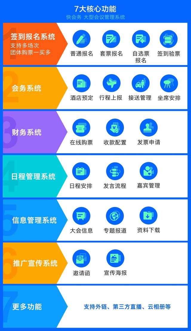 办好一个会议的基本流程，办一个会议需要怎么做（如何办好学术会议）