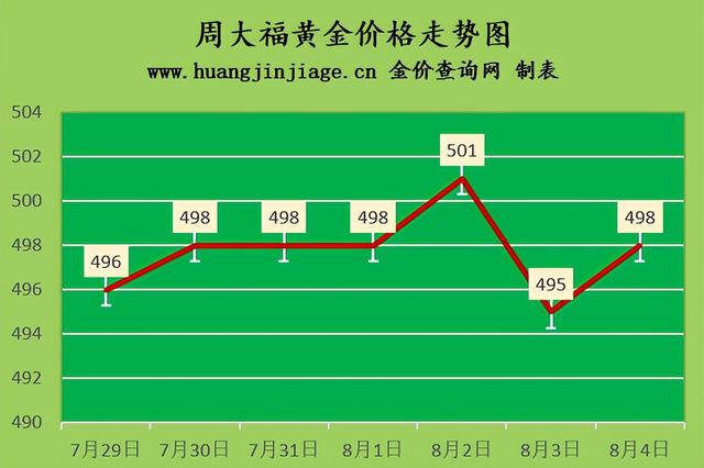 今日中国黄金回收价格，中国黄金回收价格表今日价格（玫瑰金回收价格和黄金一样吗）