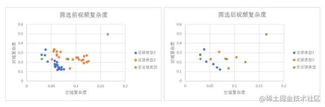 网络视频编码器，网络视频编码器是什么（抖音视频编码器优化）