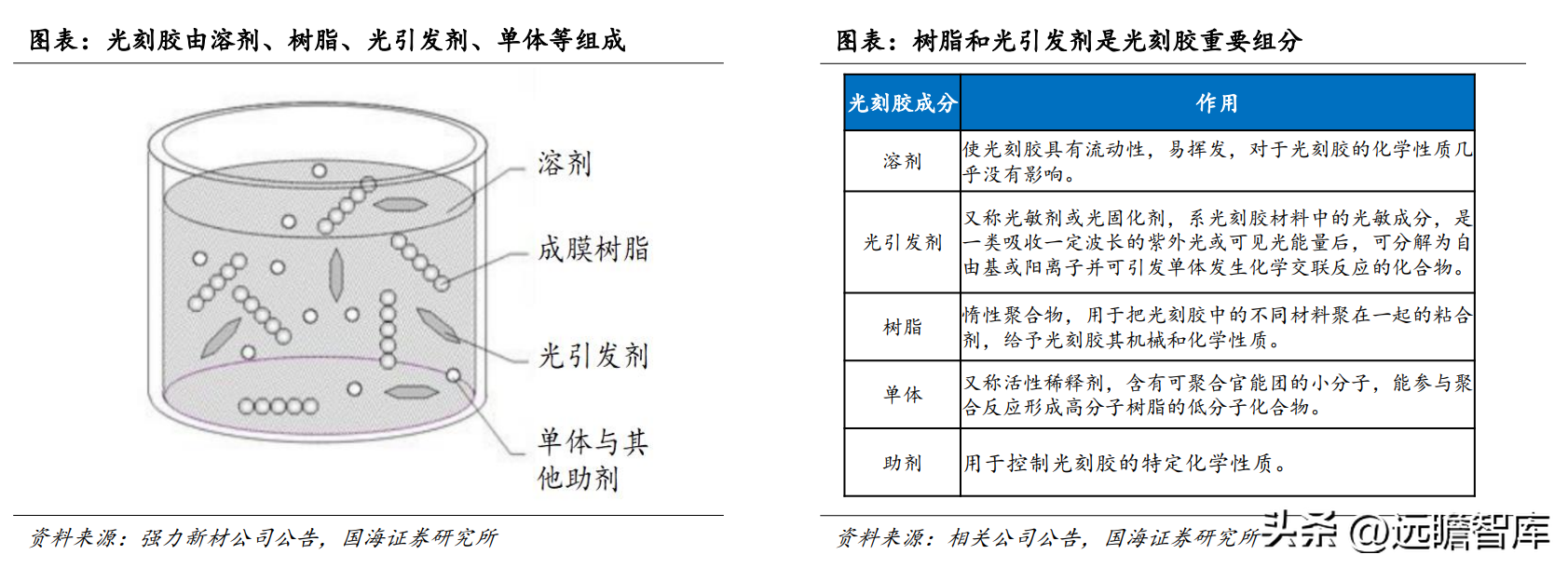 罗门哈斯（光刻胶）