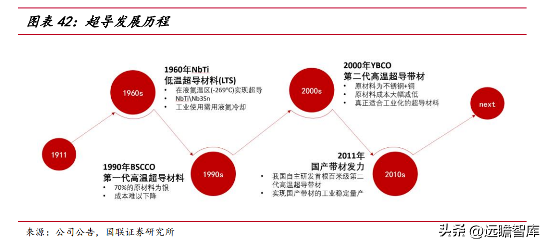 赣商联合股份有限公司（竞争优势明显）