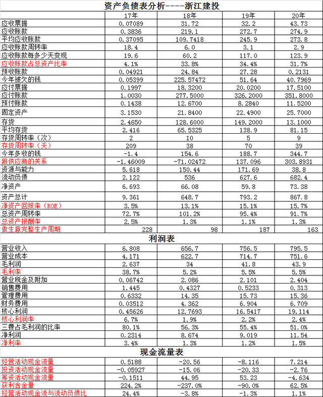 浙江建投总资产，苏州高新VS浙江建投