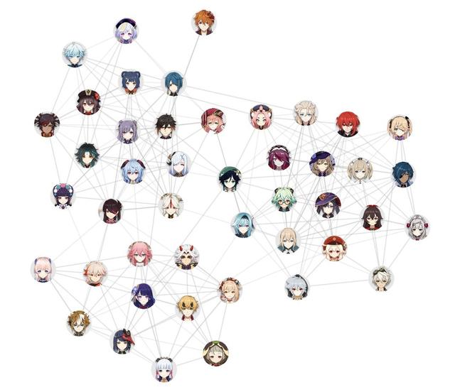 钟离，微信头像，钟离（原神截止2.6版本的人物关系图）