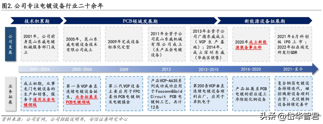 昆山电镀厂（国内电镀设备龙头）