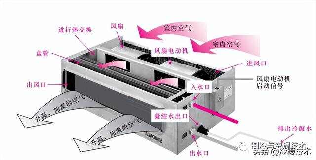 冷水机组型号参数表，冷水机组型号有哪些（水冷冷水机设备组成、常见故障与选型方法）