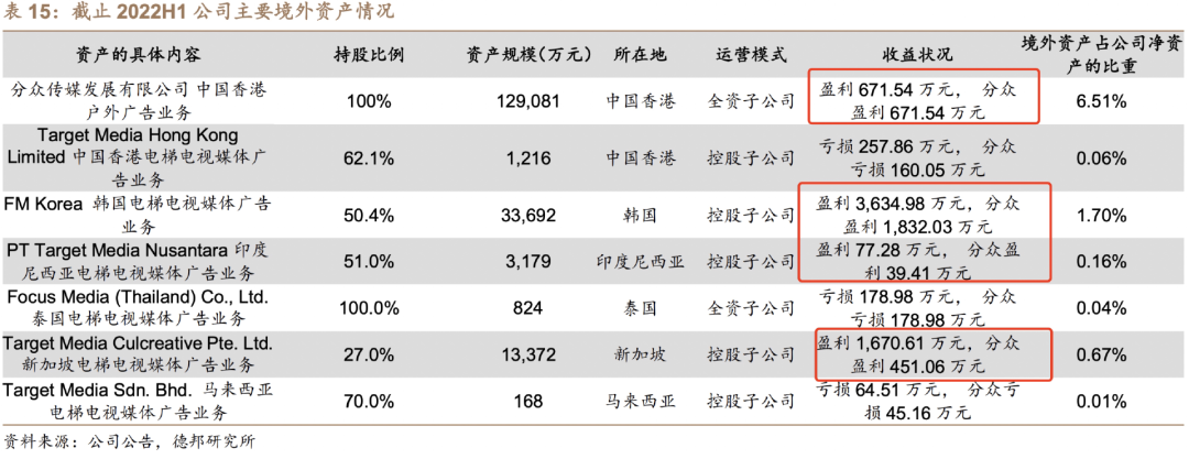 分众传媒网站（分众传媒和上海机场）