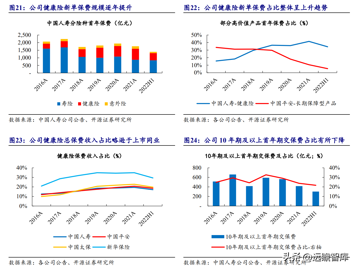 中国人寿财险公司（传统寿险龙头）