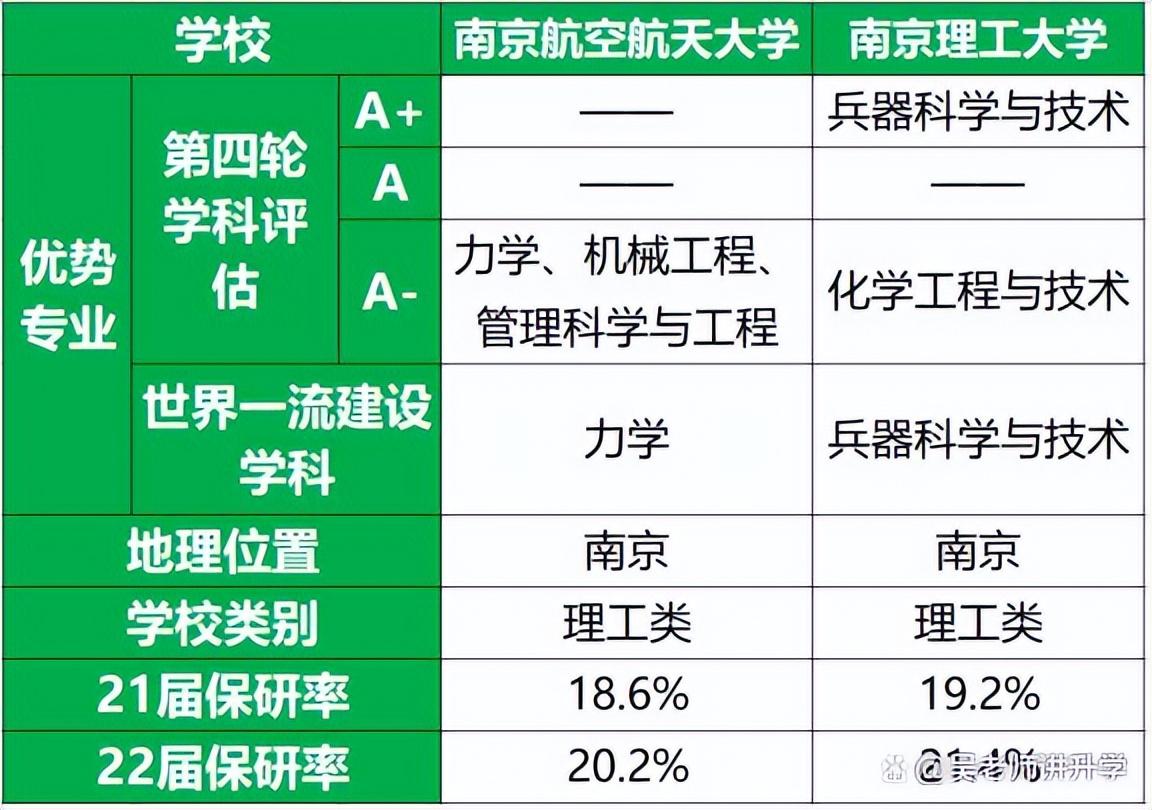 南京211大学有哪几所，南京大专学校有哪些（江苏两所比“985”分数还高的211大学）