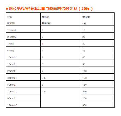 电缆传输容量计算，电缆直径、载流量该怎么计算