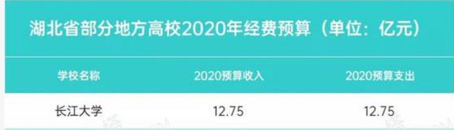 2021湖北汽车工业学院排名，2021年最新大学排名（竟然是湖北省本科高校数量第二多的城市）