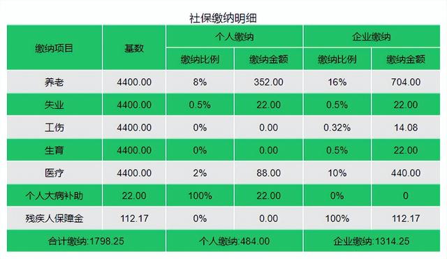 2022天津社保缴费时间，2022天津社保缴费时间是多少（8月起，每个月交多少）