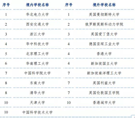 2021级华北电力大学，保定新生开学时间和入学指南及入学军训考试（华北电力大学2021届毕业生就业质量报告）