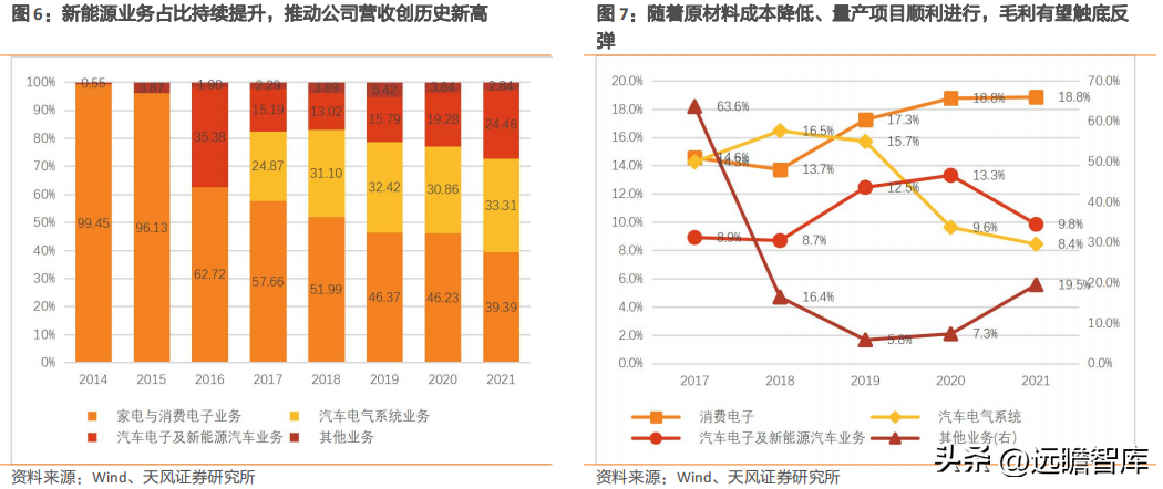 得润电子（潜龙在渊）