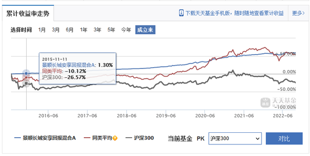 基金中的基金是将大部分资产投资于，基金中的基金是将大部分资产投资于哪里？