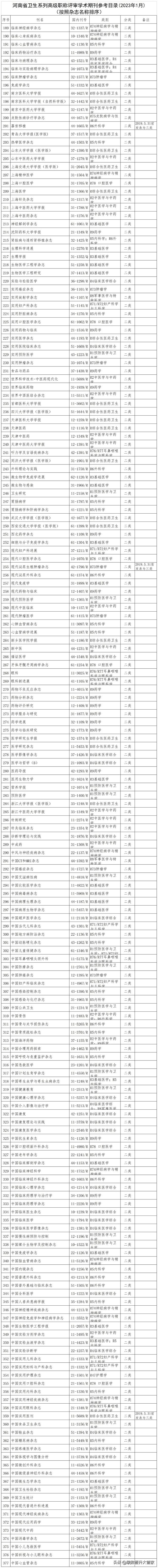 河南医学研究杂志是几类期刊(河南医学研究杂志是核心期刊吗)