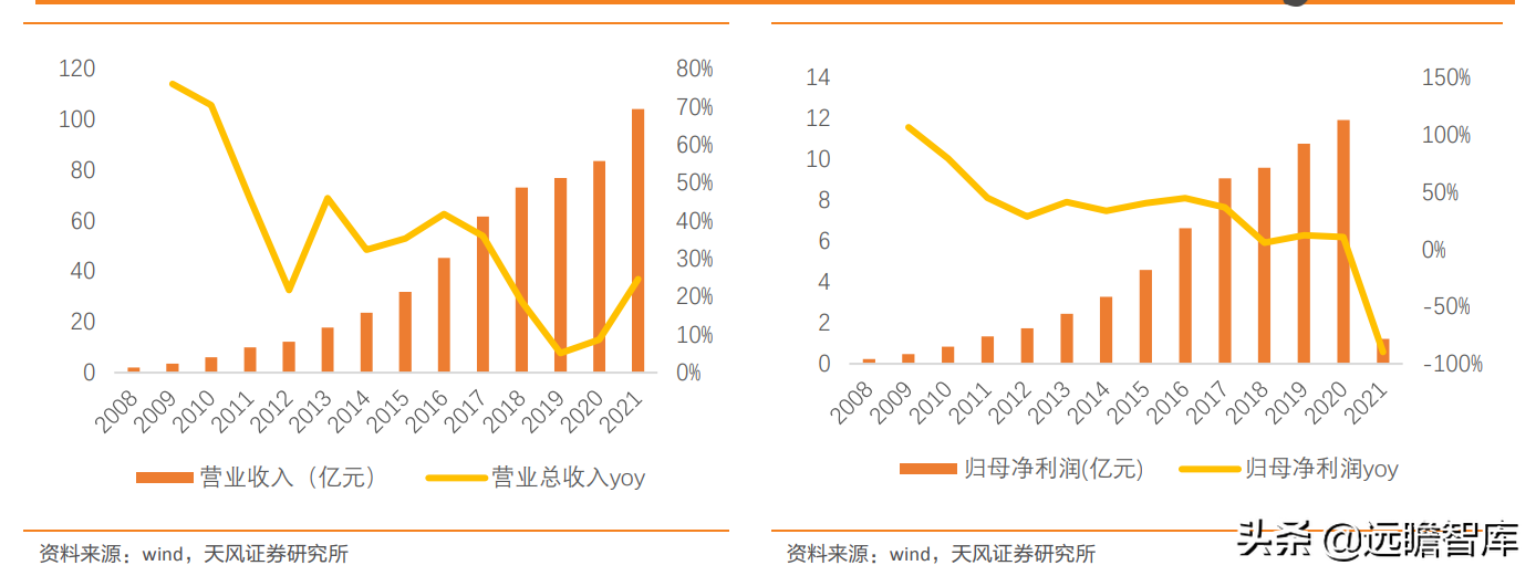 广州索菲亚（百亿新起点）