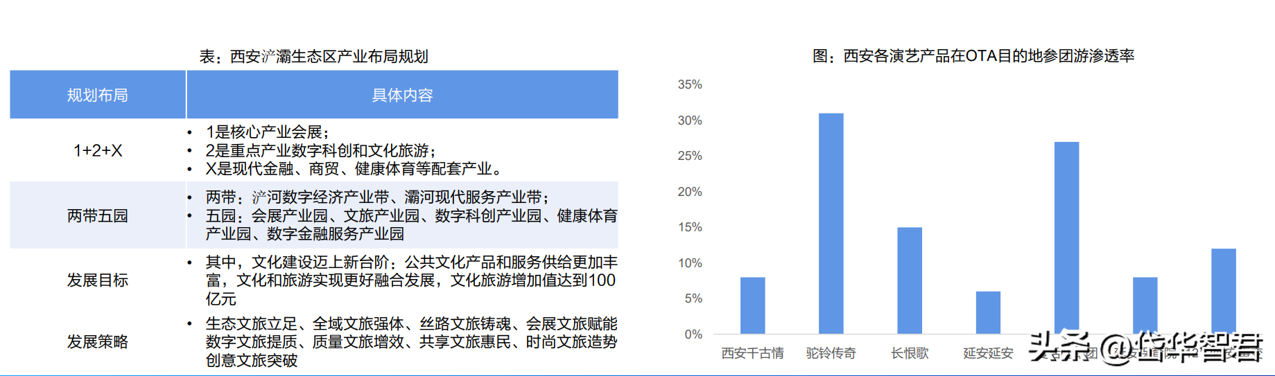 演艺工程（旅游演艺龙头）