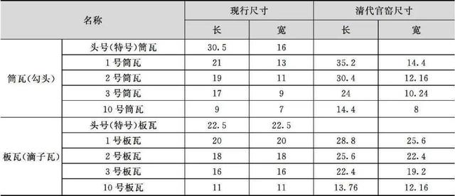 什么是木望板，木望板是什么样子的（<古建筑的屋顶构造>）