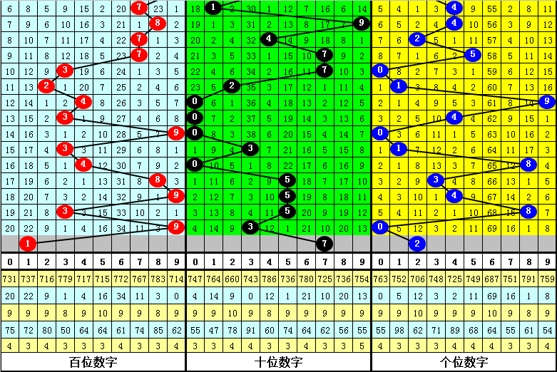 3d硬金和千足金的区别，3d硬金和传统千足金哪个好（司马千22329期福彩3D）