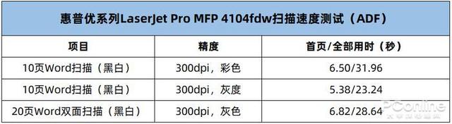 惠普410打印机怎么样，惠普打印机型号排名（4104fdw打印机评测）