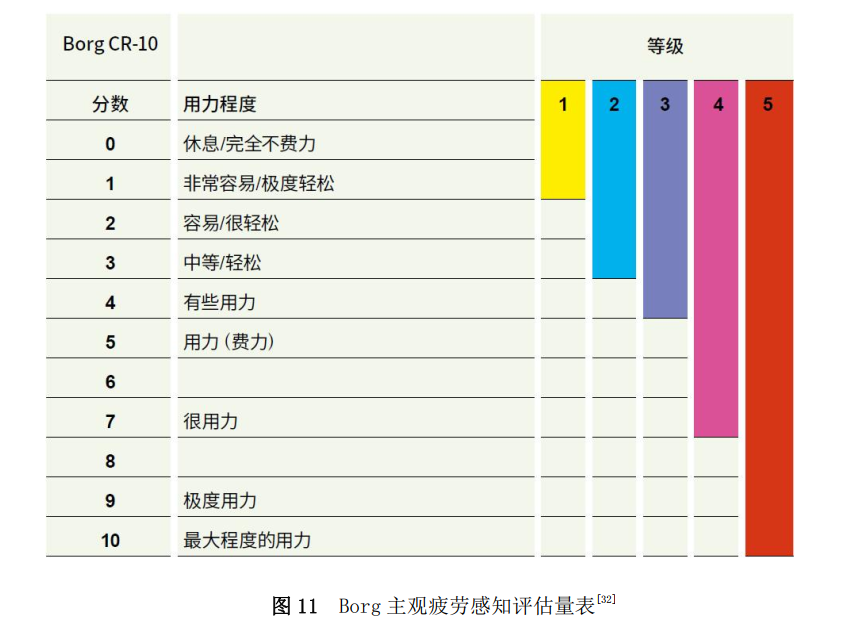 便常规怎么检查，便常规的检查（最新发布丨新型冠状病毒感染基层诊疗和服务指南）