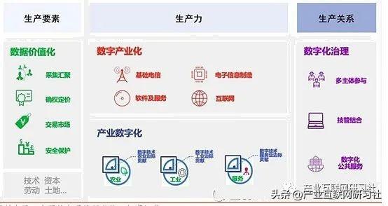 经济活动是什么意思 经济活动指什么，经济活动是什么意思（数字产业化、产业数字化、数字化治理、数据价值化）