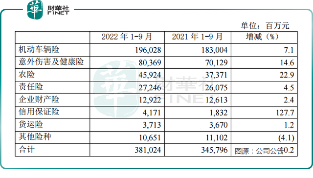 中保是什么保险公司，中保是什么保险公司是国企的吗（中国人保：财险业务优势依旧）