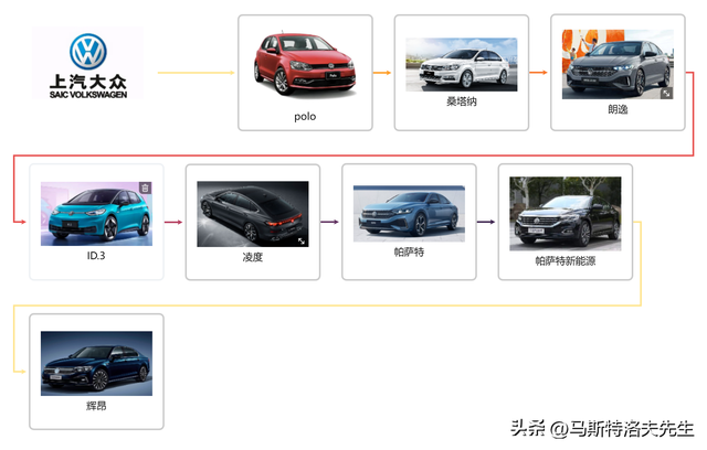 大众系列所有车型，大众系列车型有哪些（全球汽车巡展-大众汽车家族有哪些品牌）