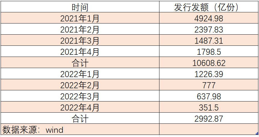 富国基金（8400亿巨头尴尬）