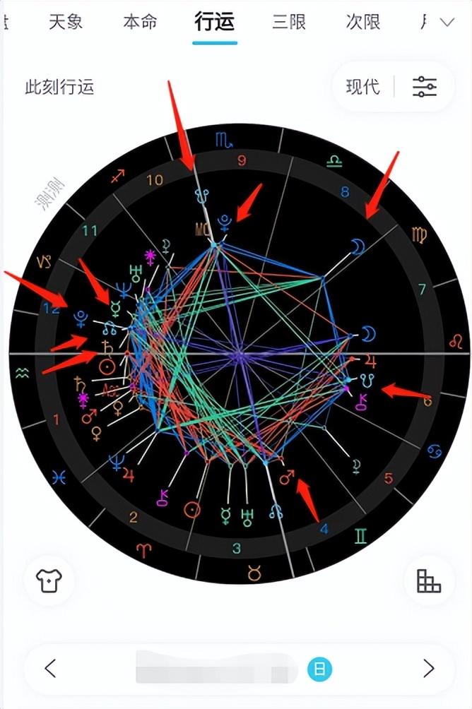 如果月亮跟北交/冥***/南交/婚神/木星/金星有正相位(不管是行运星