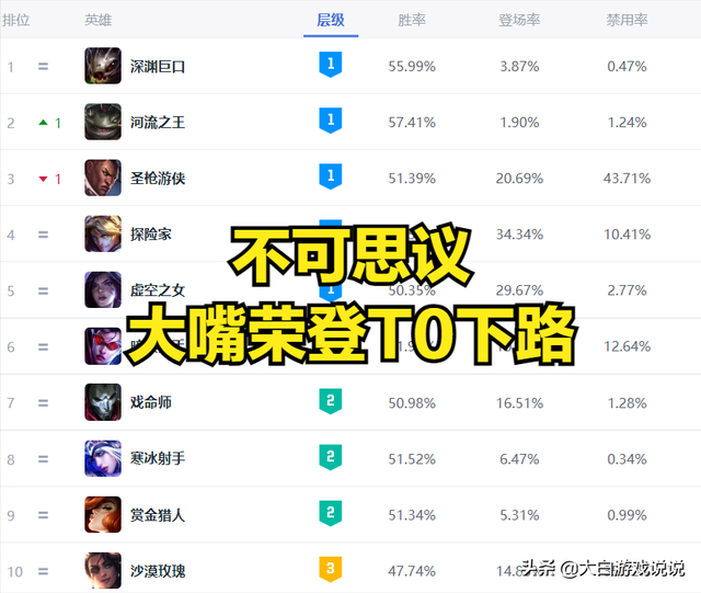 中单大嘴出装技能加点，久违的回暖：冷门英雄大嘴