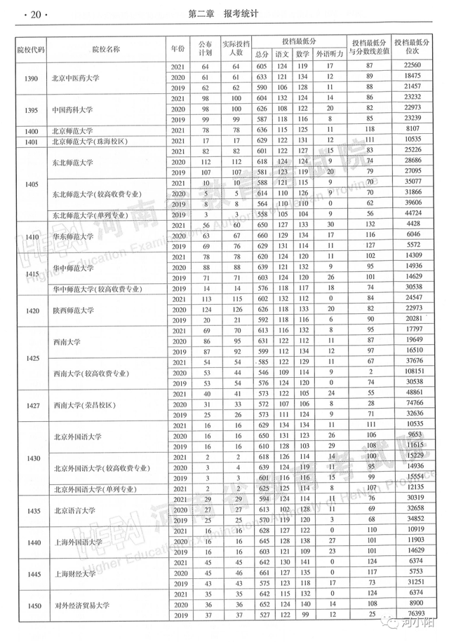 河南本科分数线，河南高考分数线最新公布（河南近3年高考录取分数线汇总）