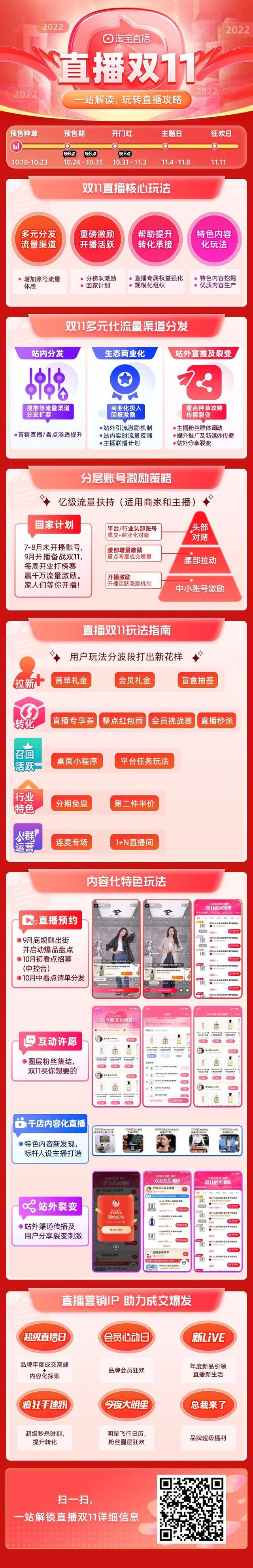 2021淘宝双十二之后还有活动吗，2021双十一淘宝活动什么时候开始（淘宝直播如何备战双11）