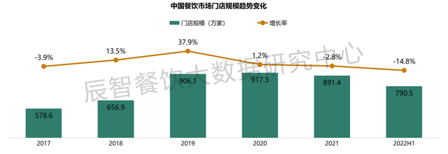 疫情过后爆发的20个行业，这些行业利好！（2022年上半年餐饮受疫情影响究竟多大）