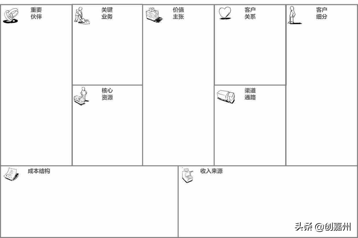 创业画布案例（商业画布是什么）